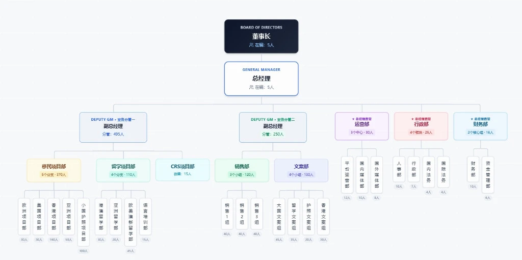 2026香港高才/优才续签实操指南 | 长期离港、自雇创业续签策略 |香港高才续签, 香港优才续签, 2026续签指南, 长期离港续签, 自雇创业续签, 香港身份断签- 邦拓国际